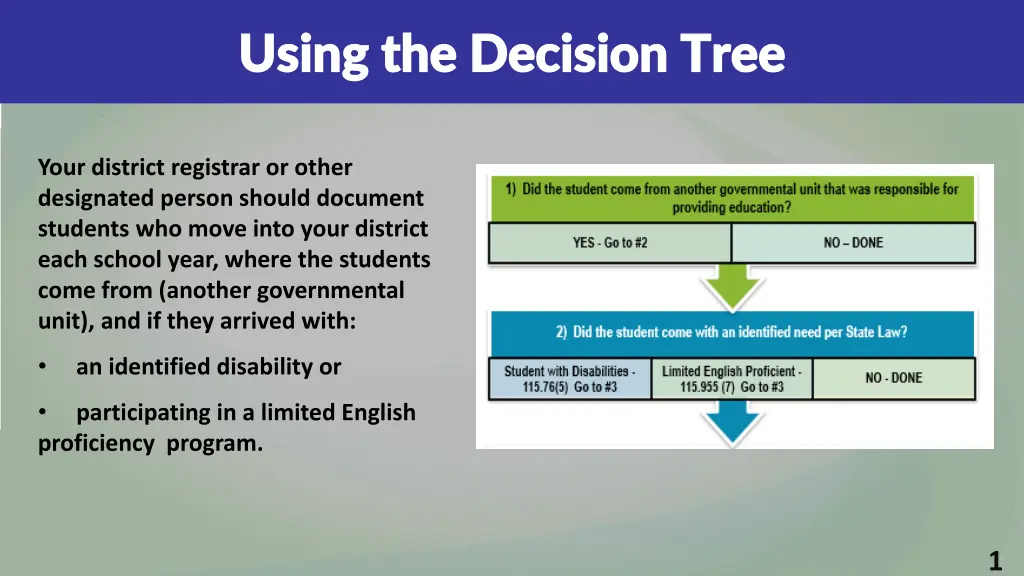using the decision tree using the decision tree 1
