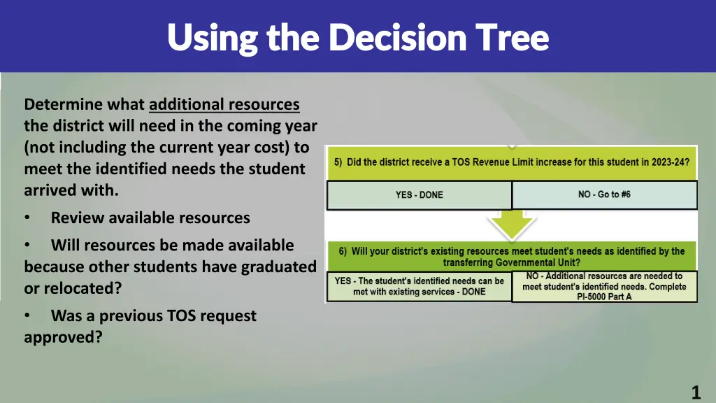 using the decision tree using the decision tree 3