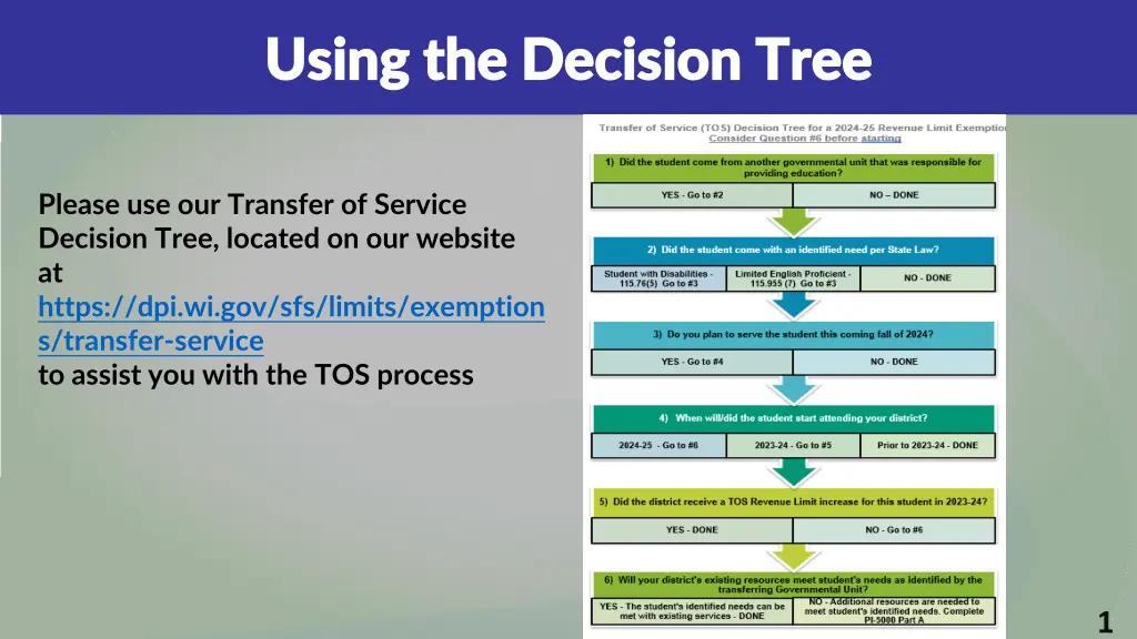 using the decision tree using the decision tree