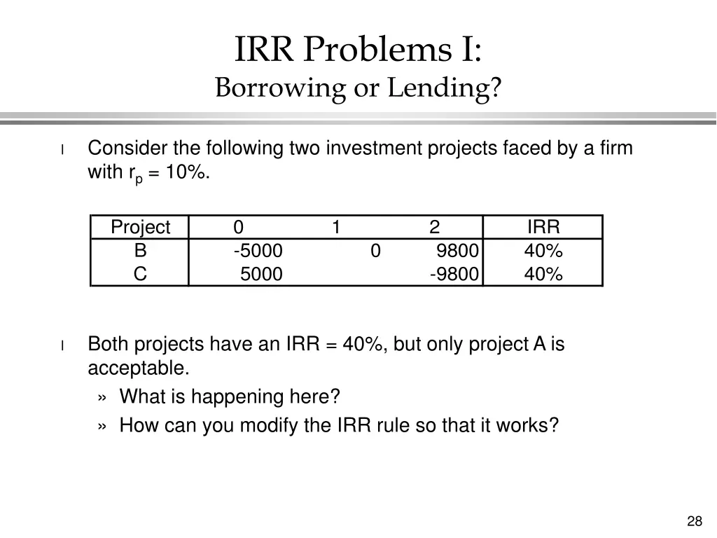 irr problems i borrowing or lending