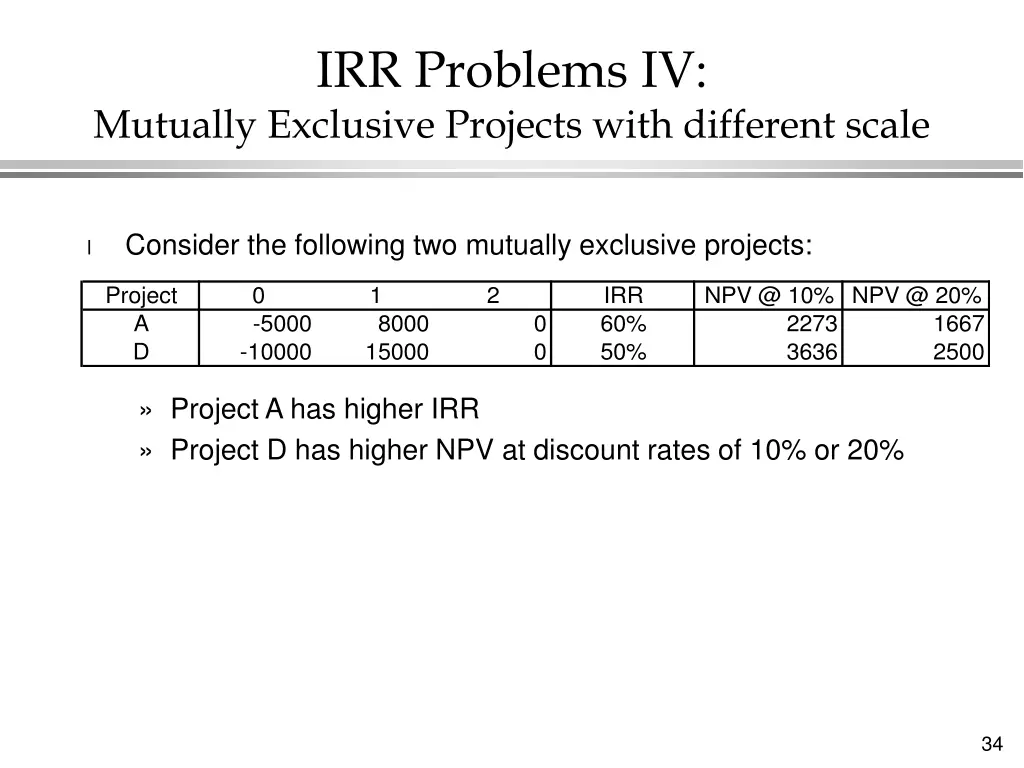 irr problems iv