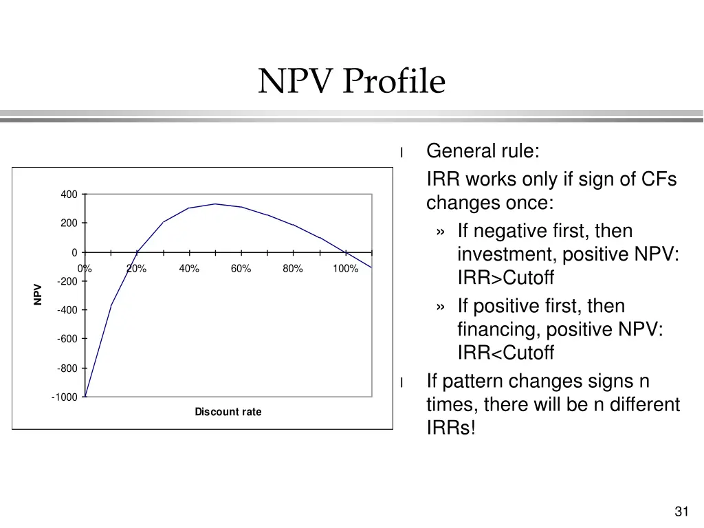 npv profile