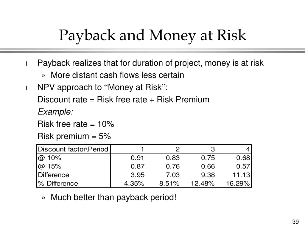 payback and money at risk