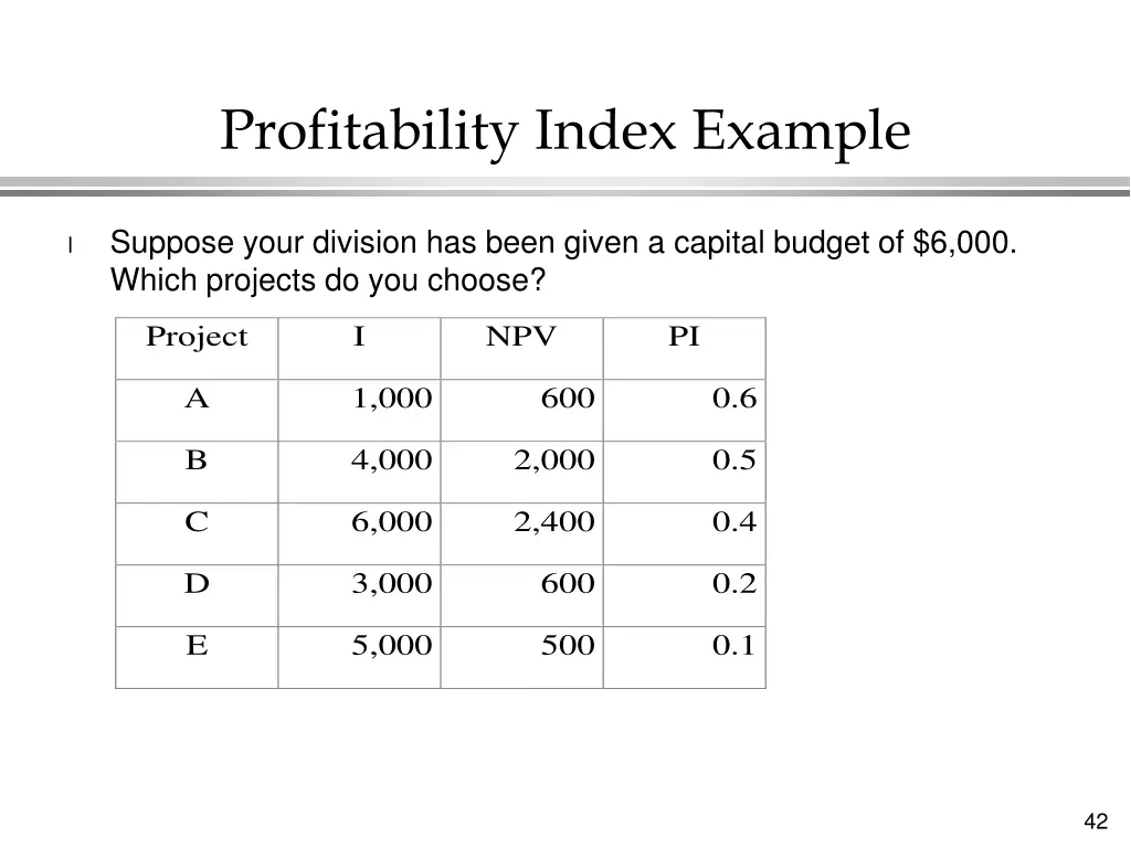 profitability index example