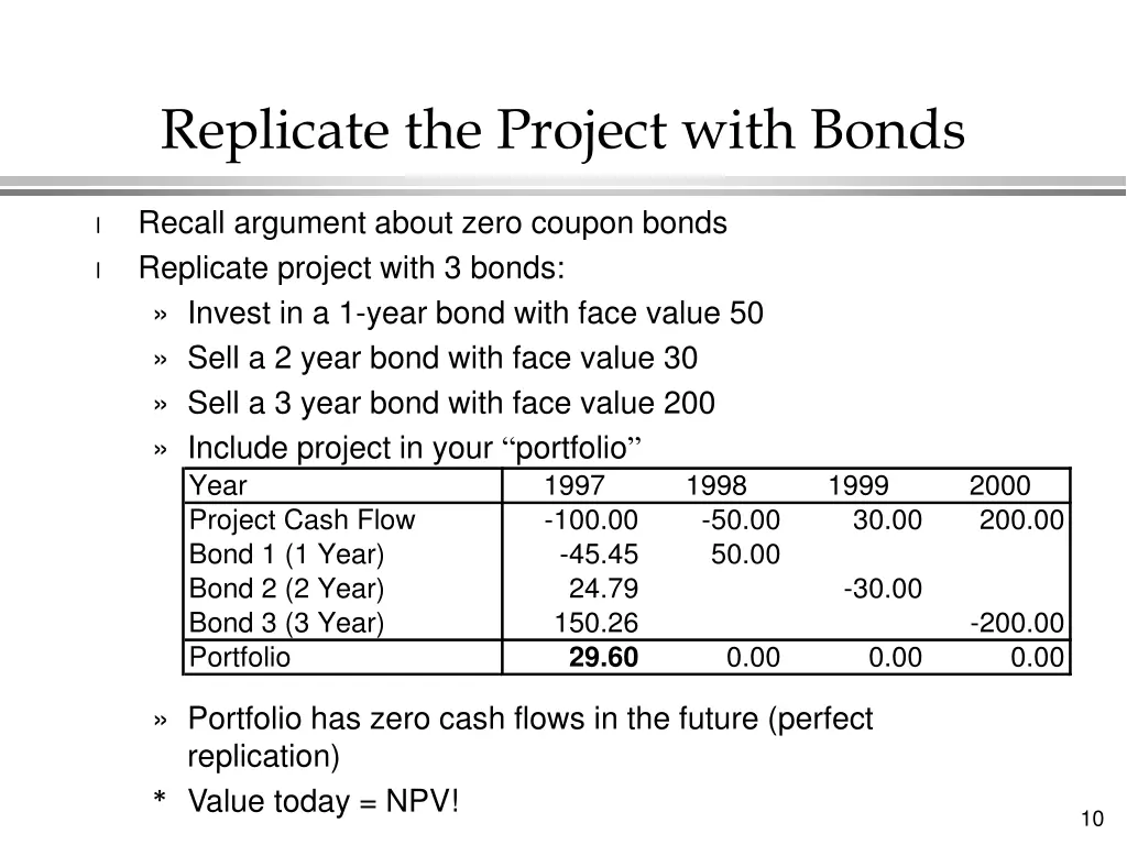replicate the project with bonds
