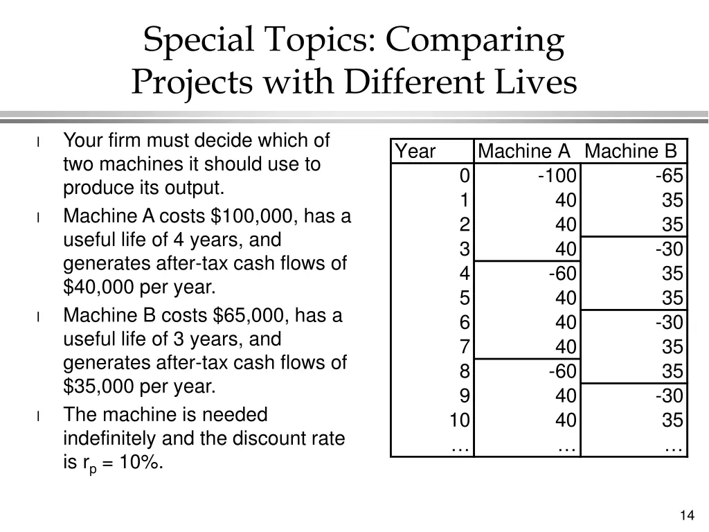 special topics comparing projects with different