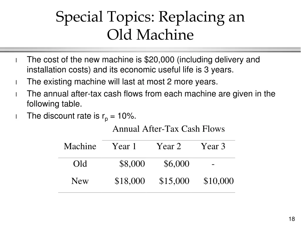 special topics replacing an old machine