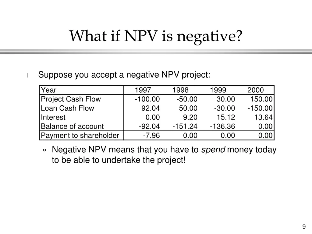 what if npv is negative