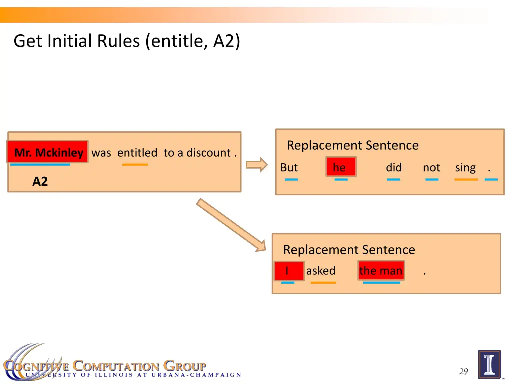 get initial rules entitle a2