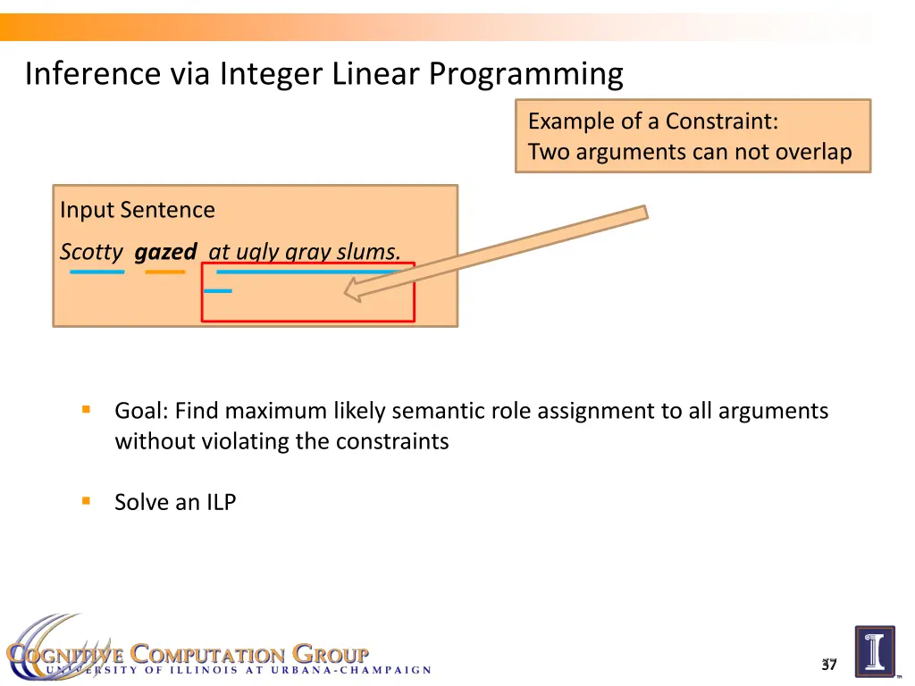inference via integer linear programming