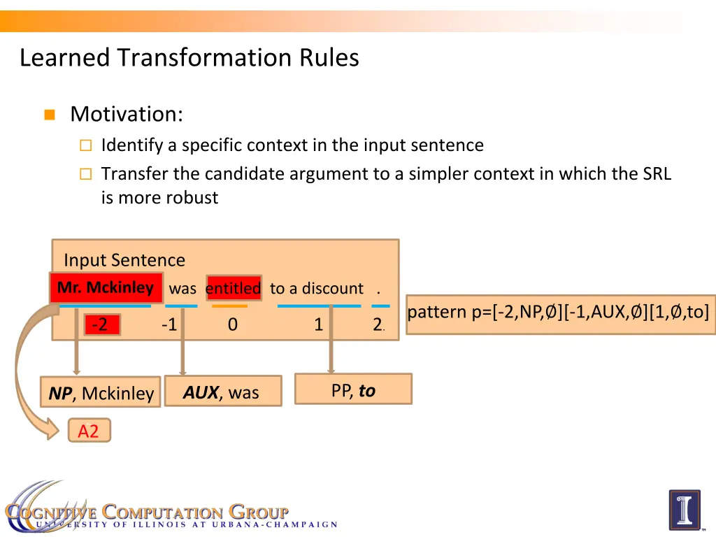 learned transformation rules