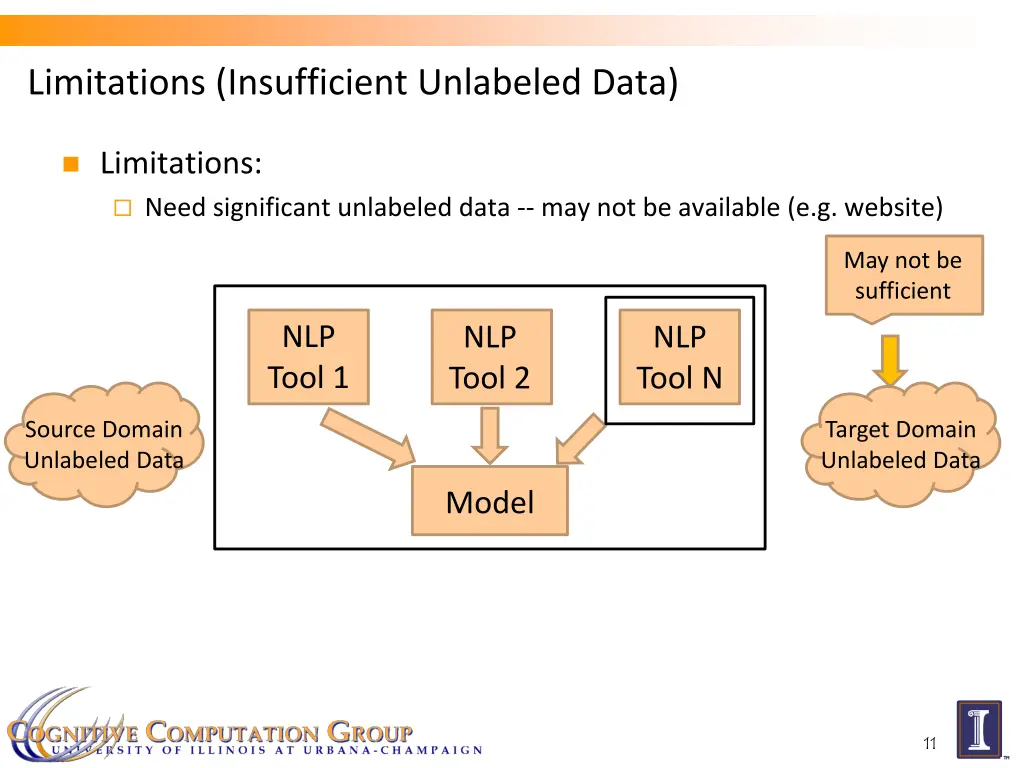limitations insufficient unlabeled data