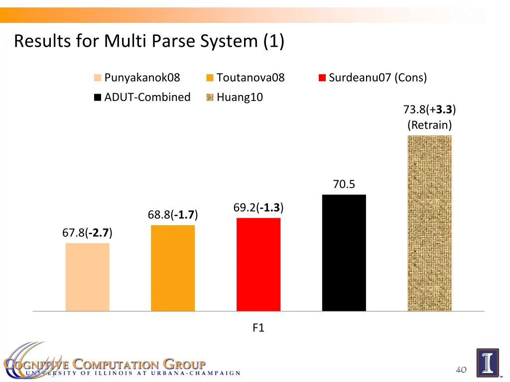 results for multi parse system 1