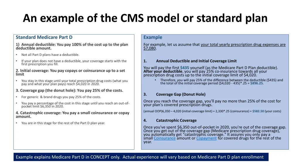 an example of the cms model or standard plan