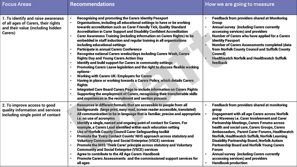 recommendations