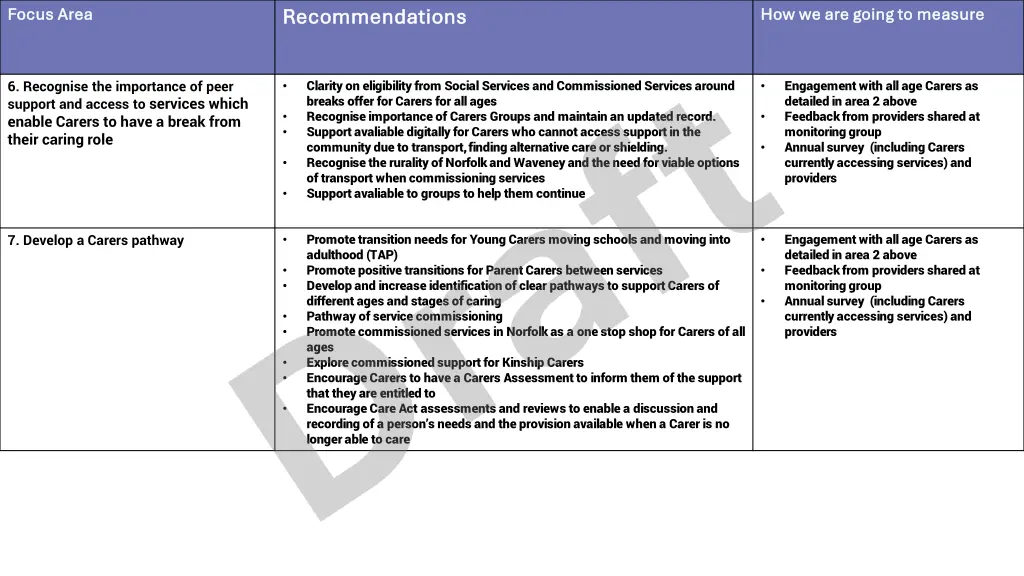 recommendations recommendations 1