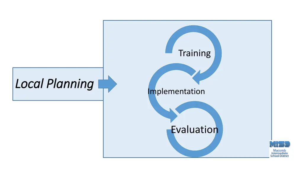 training