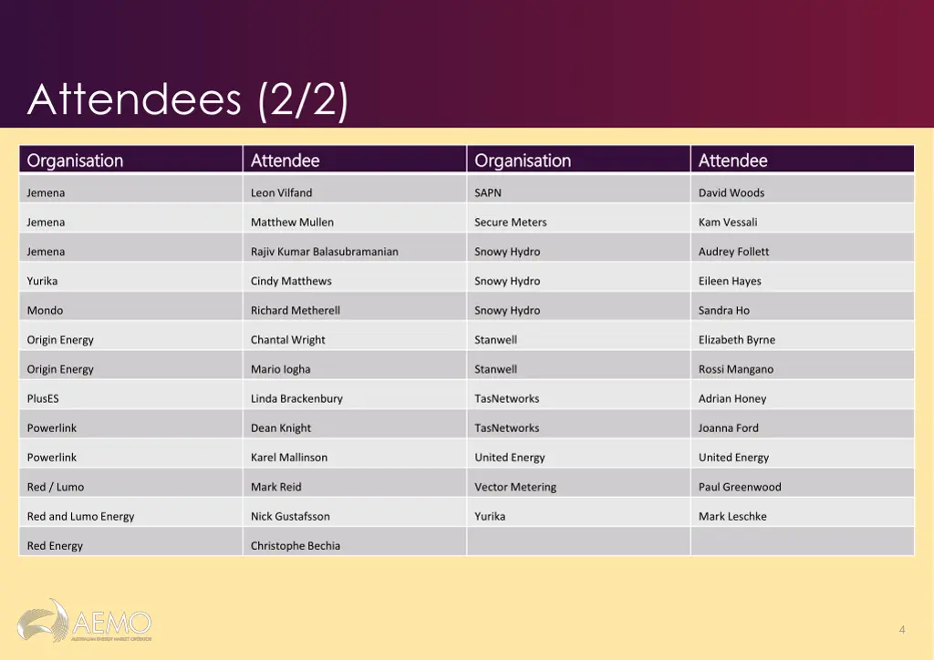 attendees 2 2