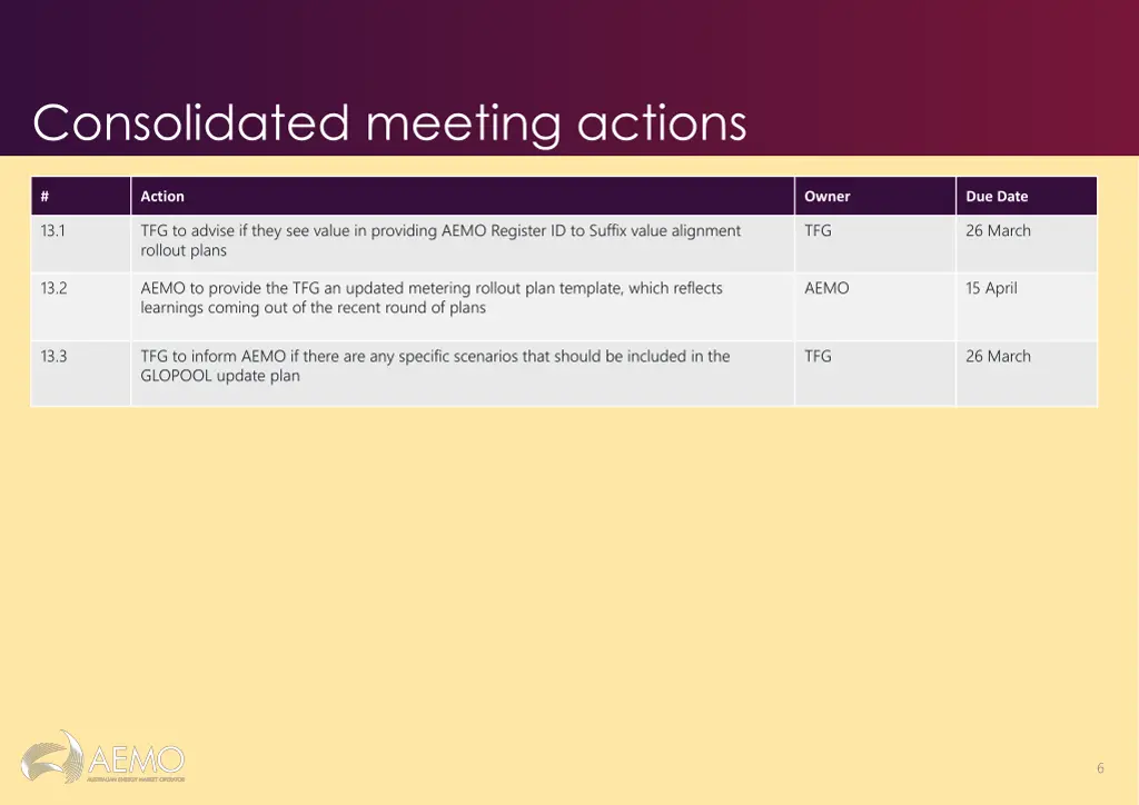 consolidated meeting actions