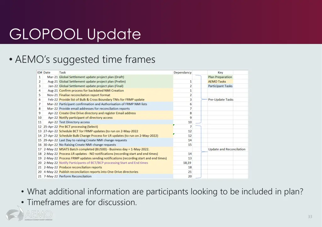 glopool update