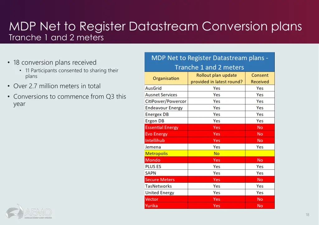 mdp net to register datastream conversion plans