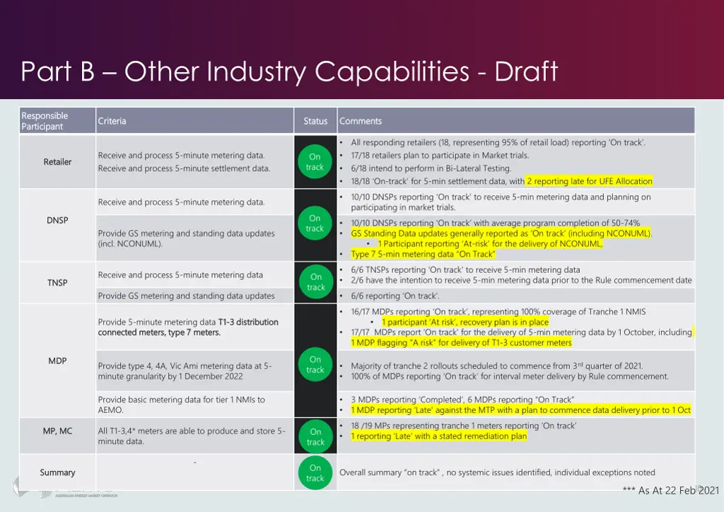 part b other industry capabilities draft