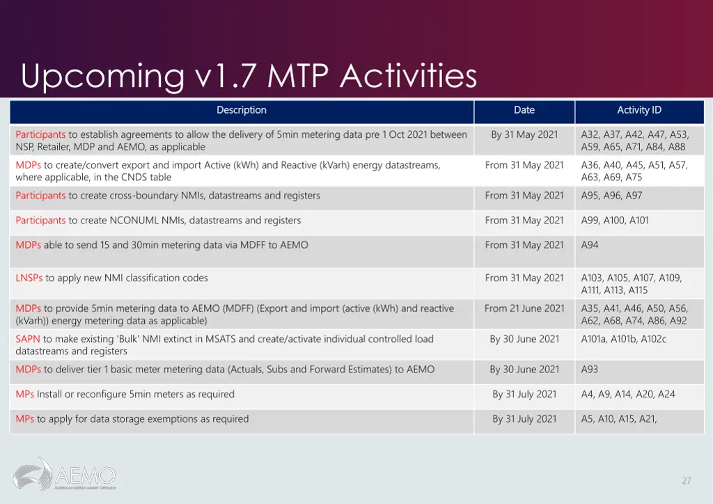 upcoming v1 7 mtp activities 1
