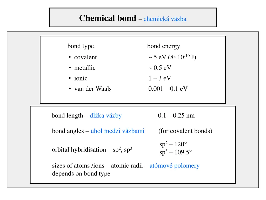 chemical bond chemick v zba