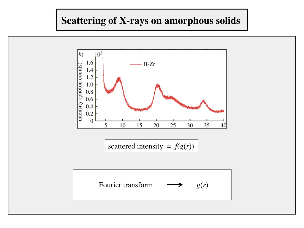 scattering of x rays on amorphous solids