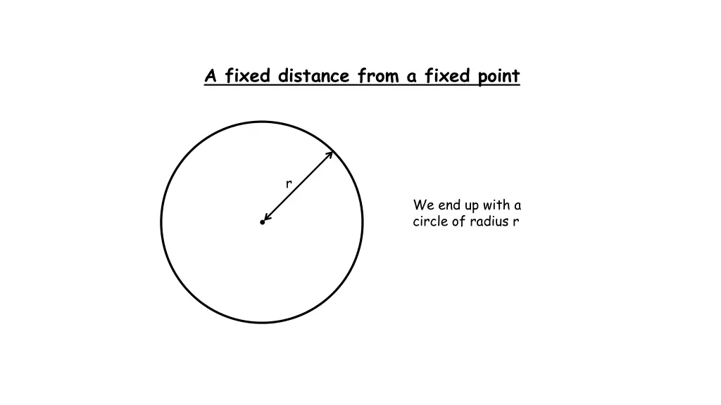 a fixed distance from a fixed point
