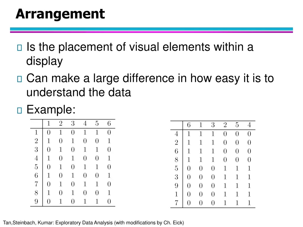 arrangement