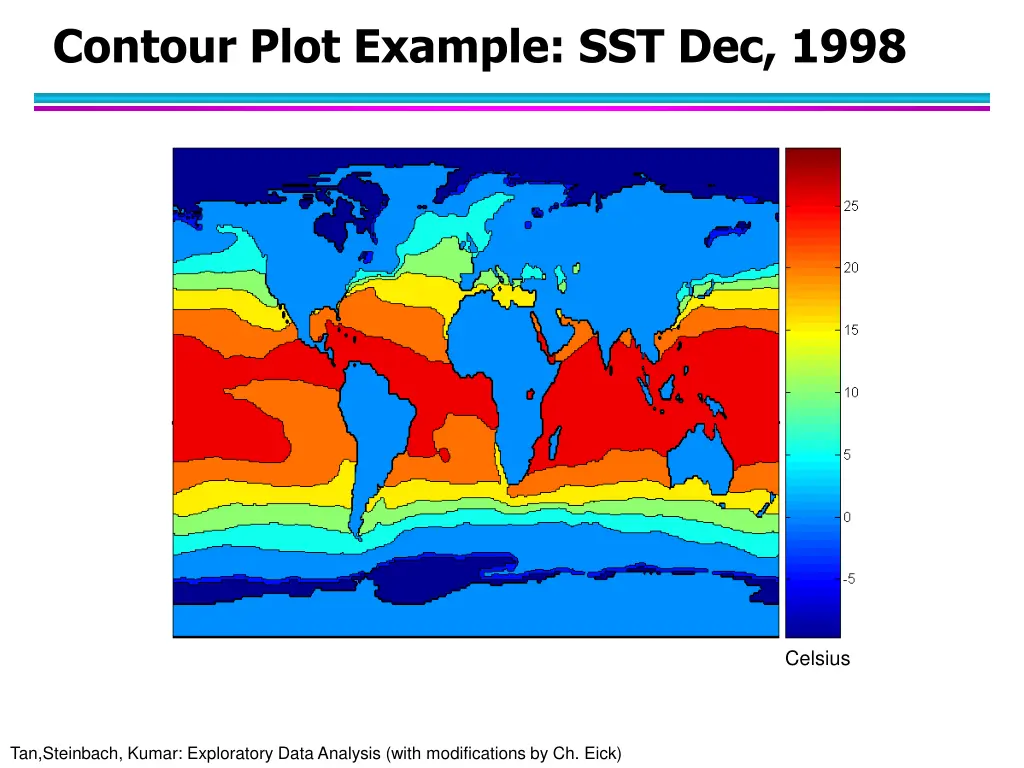 contour plot example sst dec 1998