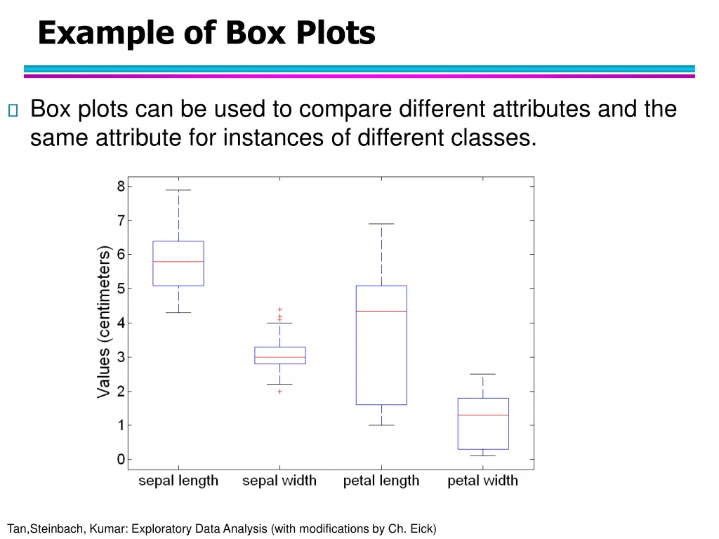 example of box plots