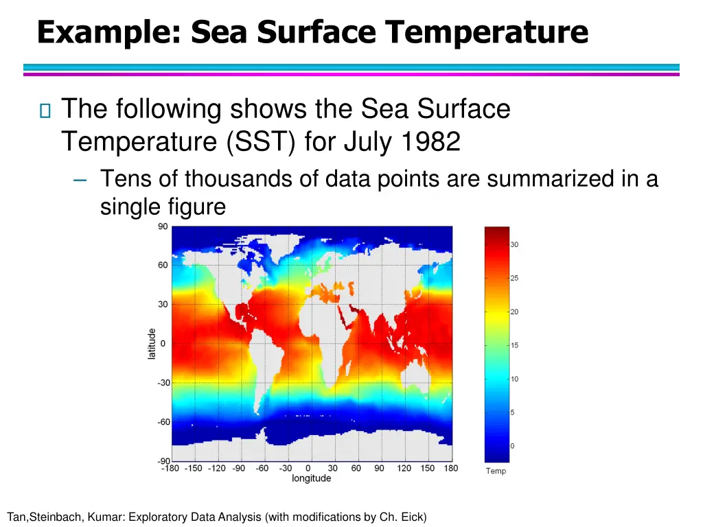 example sea surface temperature