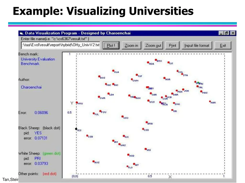 example visualizing universities