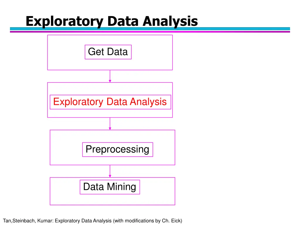exploratory data analysis 1
