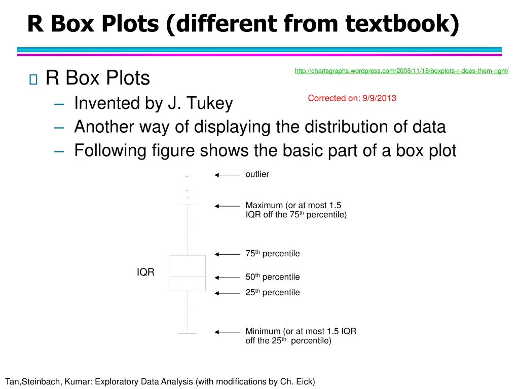 r box plots different from textbook