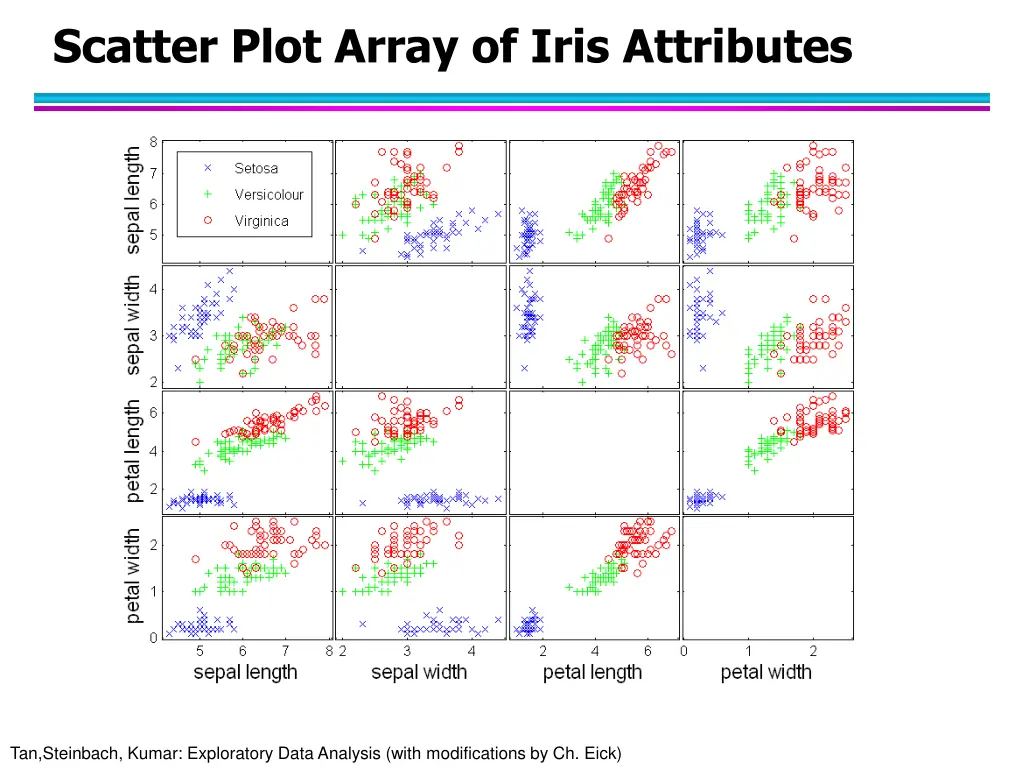 scatter plot array of iris attributes
