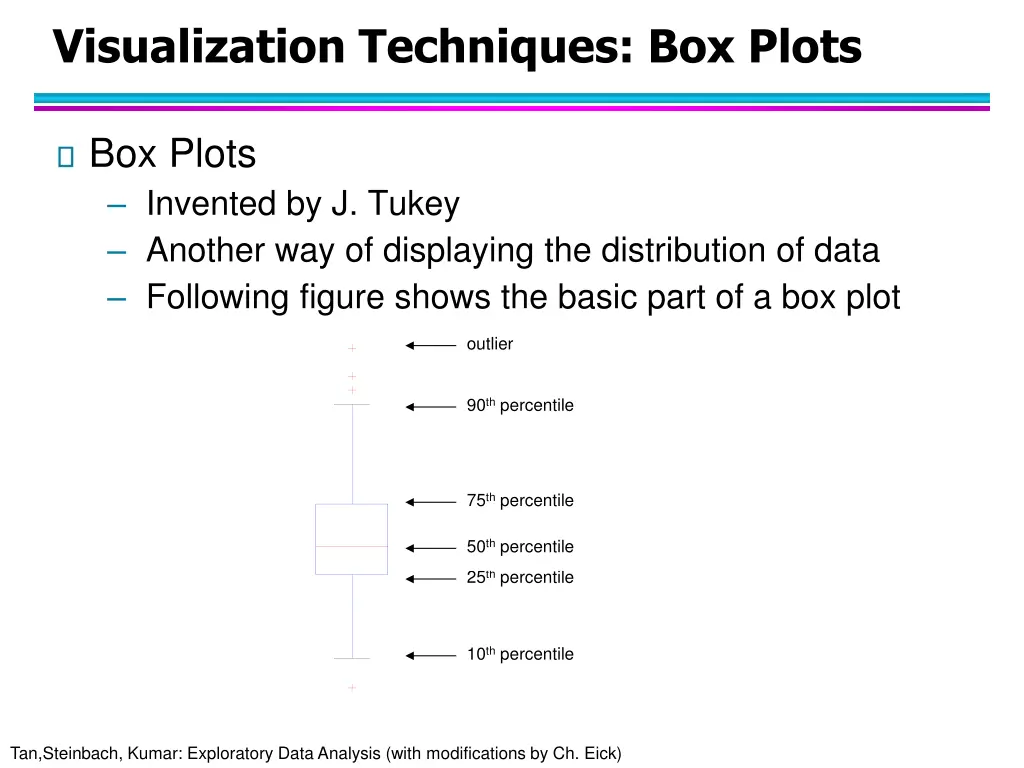 visualization techniques box plots