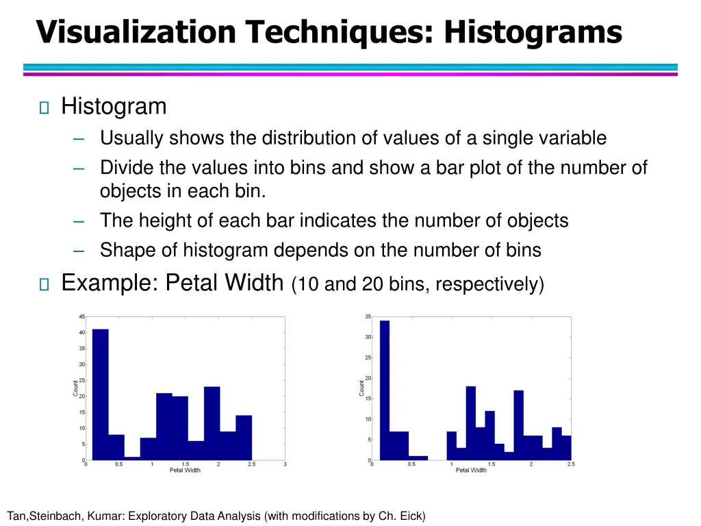 visualization techniques histograms
