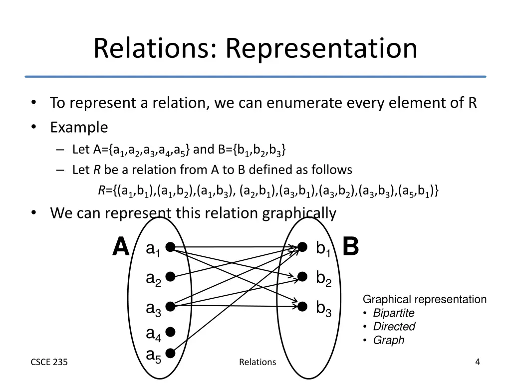 relations representation
