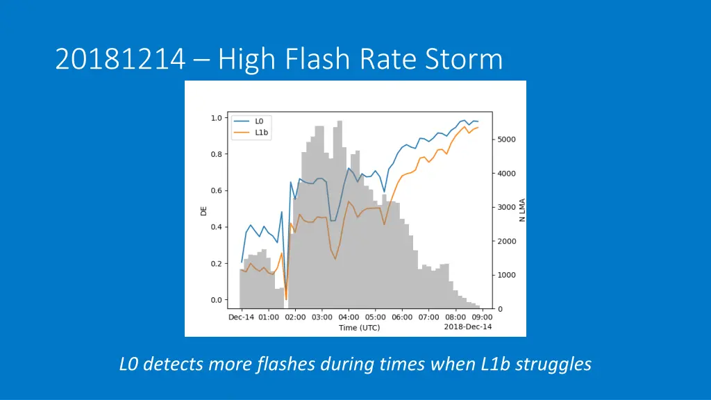 20181214 high flash rate storm 2