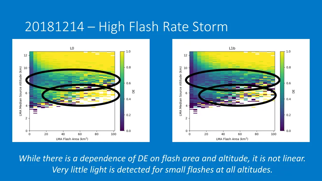 20181214 high flash rate storm 3