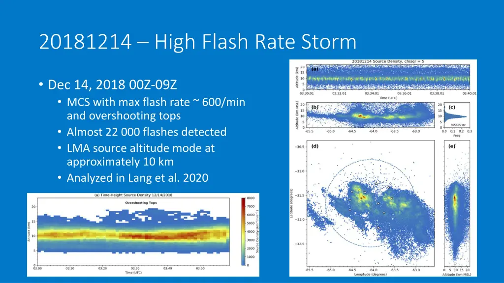 20181214 high flash rate storm