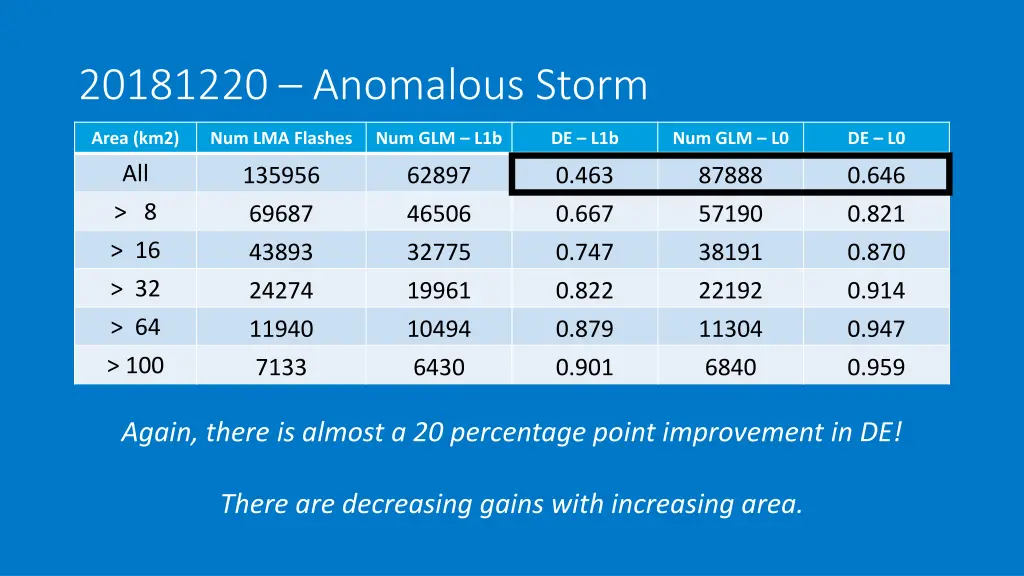 20181220 anomalous storm 1