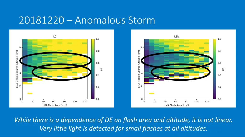 20181220 anomalous storm 3