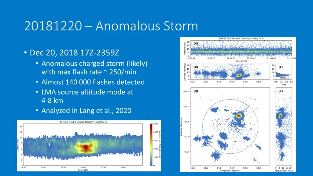 20181220 anomalous storm