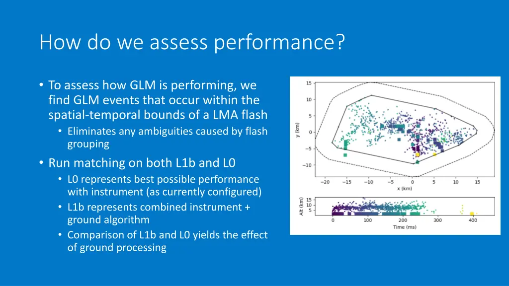 how do we assess performance