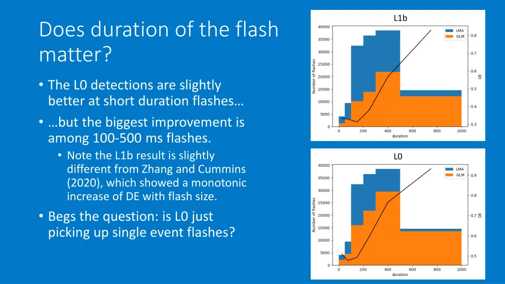 slide15