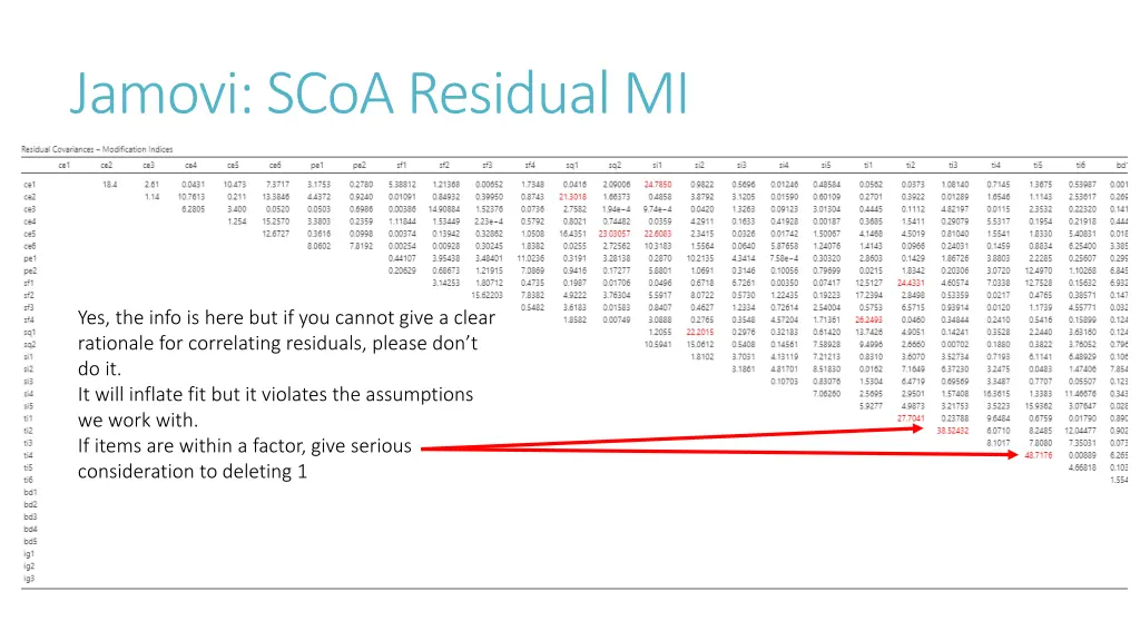 jamovi scoa residual mi